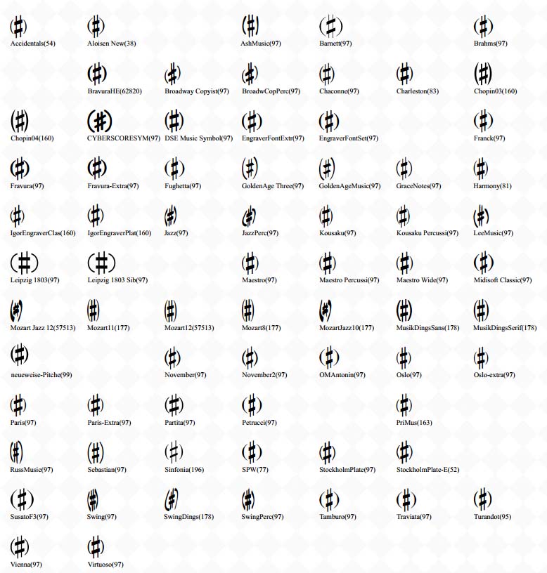 Accidentals, Parenthesized Sharp Accidentals, Parenthesized Sharp